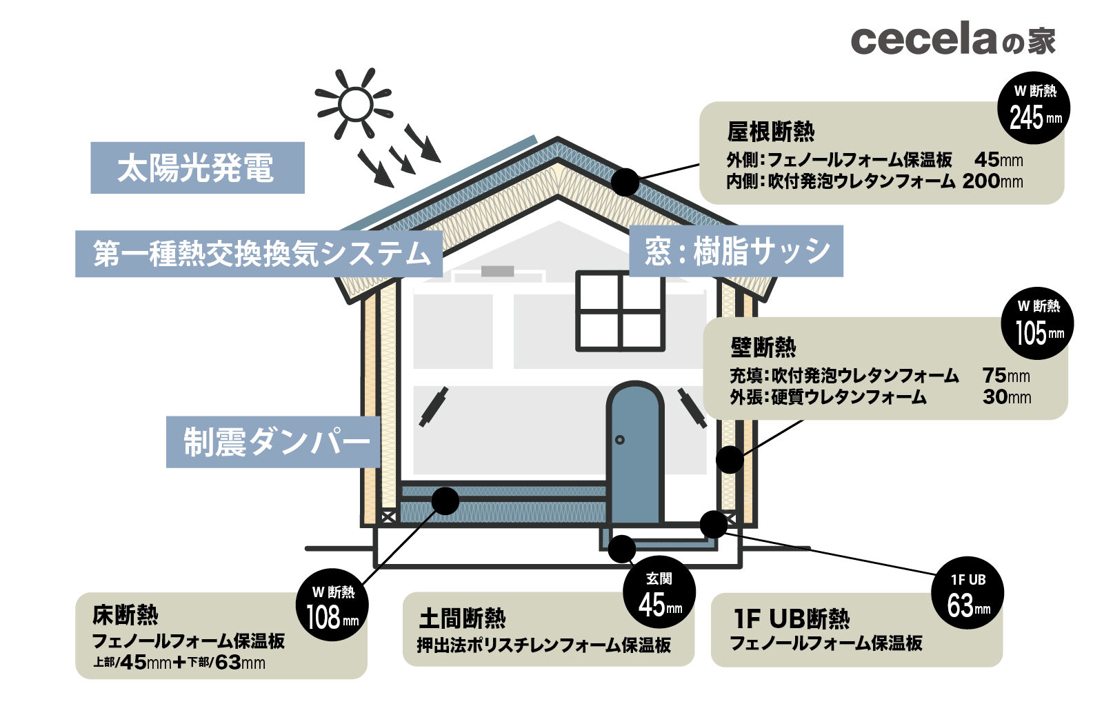 明石市野々上1丁目